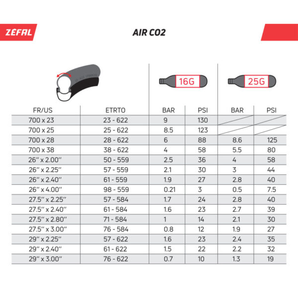El Adaptador EZ es el compañero perfecto para inflar tus neumáticos, ya sean con cámara o tubeless, sin necesidad de bombear manualmente. Ideal para ciclistas que buscan rapidez y eficiencia, este inflador permite restablecer la presión de tus ruedas en cuestión de segundos. Es especialmente útil en competiciones, donde cada segundo cuenta.