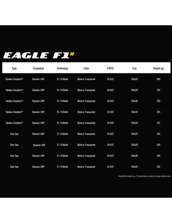 "Cubierta Eagle F1 R Tubeless para ciclismo de carretera, con diseño de alto rendimiento, agarre superior y gran resistencia al desgaste."